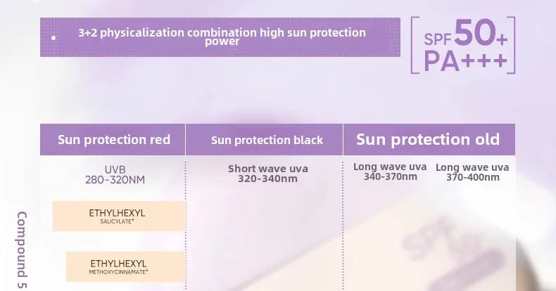 Judydoll SPF50+ sunscreen isolation cream purple makeup primer brightens and moisturizes purple bandage sunscreen