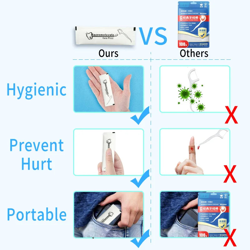 100PCs Dental Floss Toothpick Disposable Dental Floss Sticks Hotel Travel Family Dental Floss With Toothpick individual packing